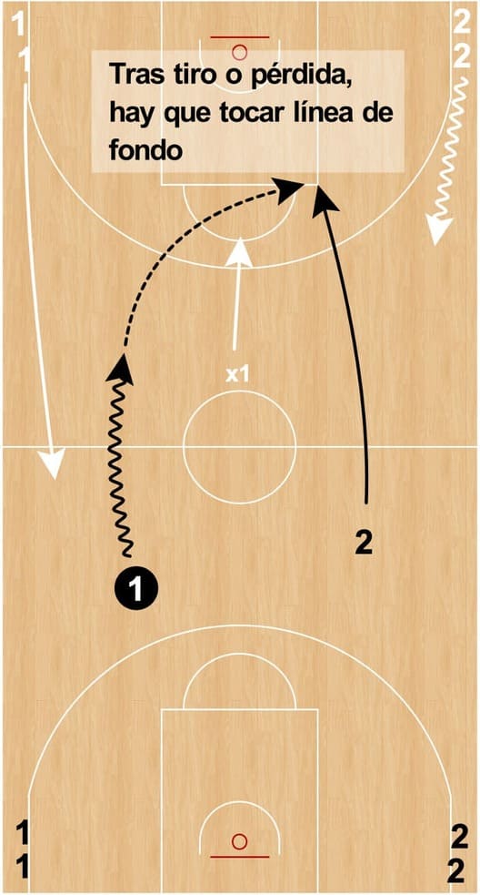 Ejercicio de baloncesto 2x2 