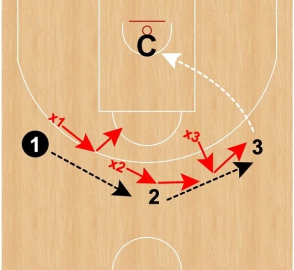 Ejercicios de Baloncesto: Guía Completa - iSportCoach
