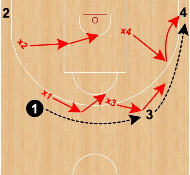 Shell drill ejercicios de baloncesto